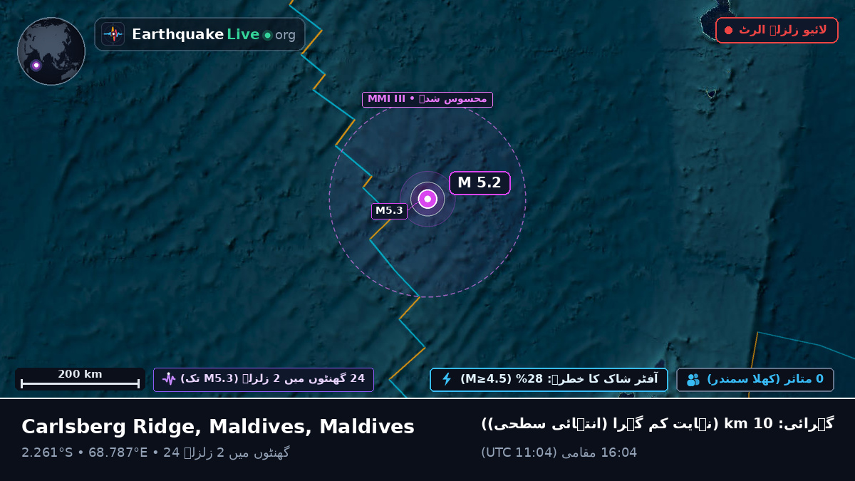 بحر ہند (Maldives)