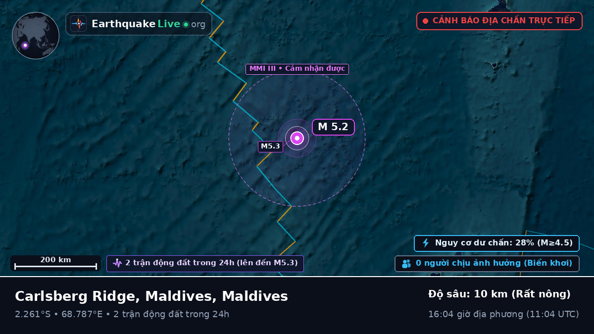 Ấn Độ Dương (Maldives)