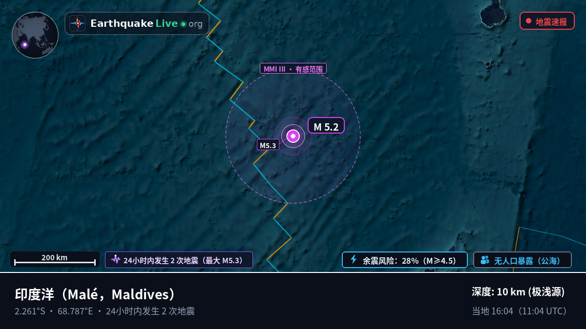 印度洋 (Maldives)