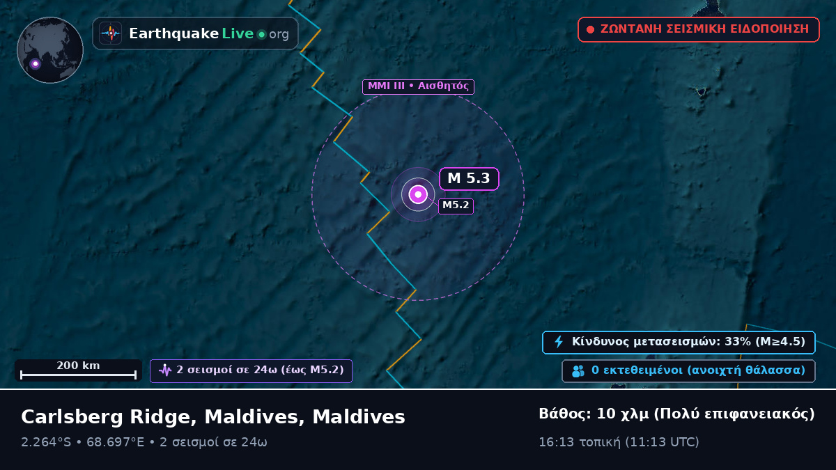 Ινδικός Ωκεανός (Maldives)