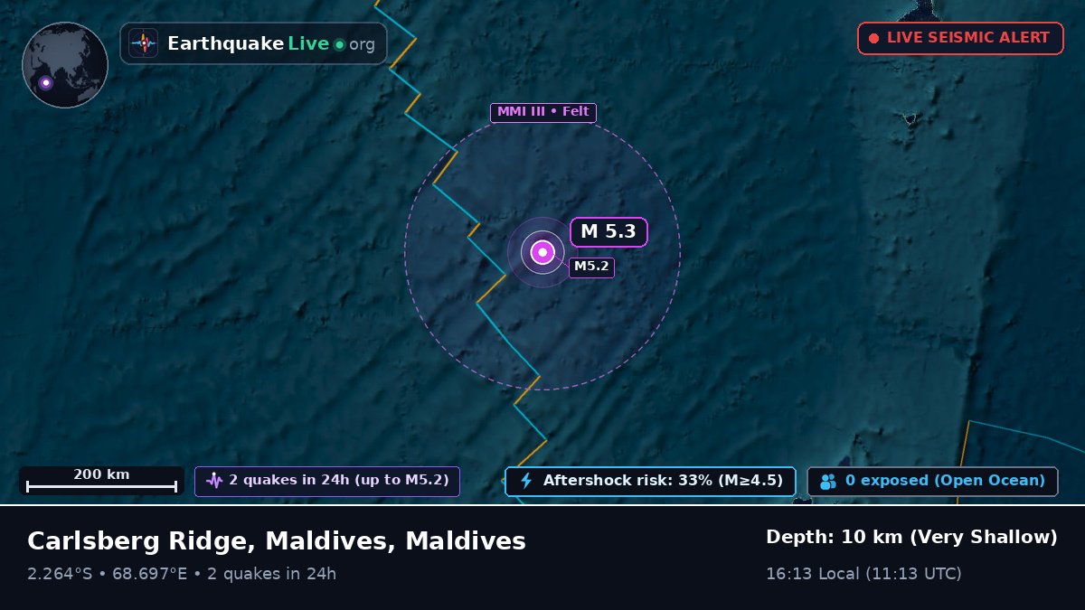Indian Ocean (Maldives)