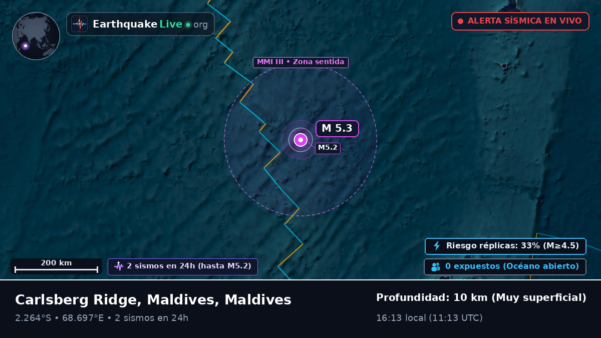 Océano Índico (Maldives)