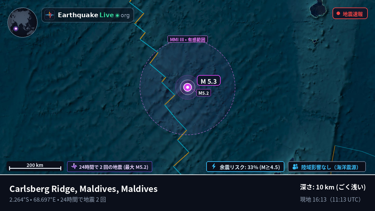 インド洋 (Maldives)