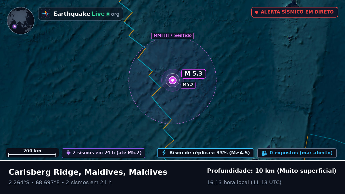 Oceano Índico (Maldives)