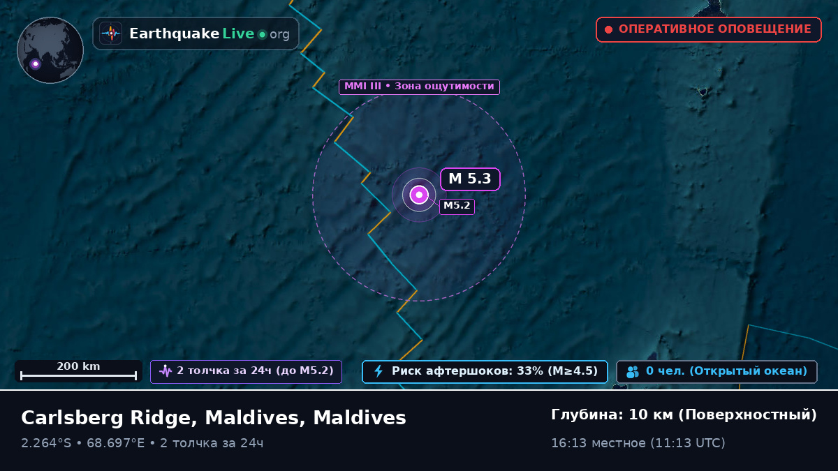 Индийский океан (Maldives)