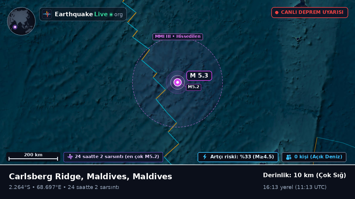 Hint Okyanusu (Maldives)