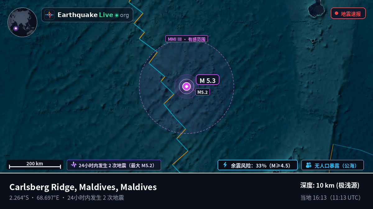 印度洋 (Maldives)