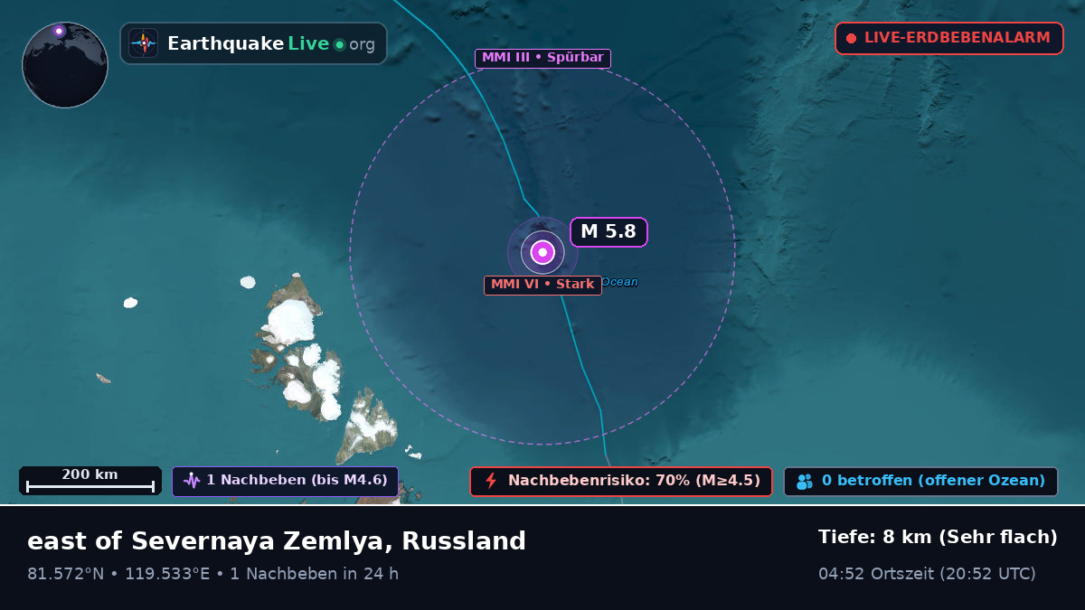 Arktischer Ozean (Russland)