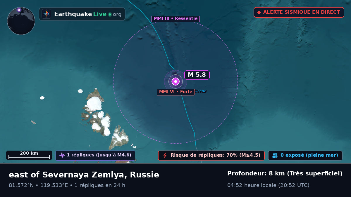 Océan Arctique (Russie)