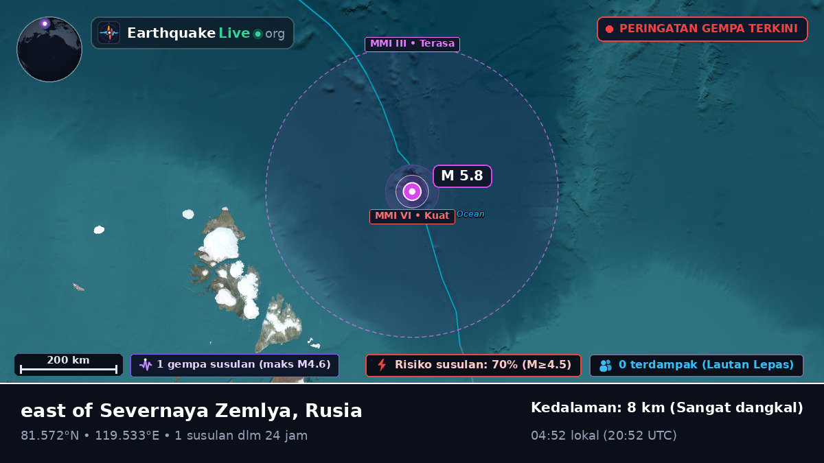Samudra Arktik (Rusia)