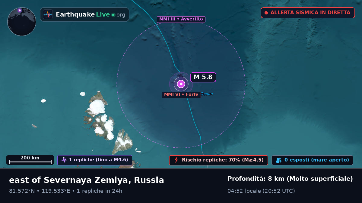 Oceano Artico (Russia)