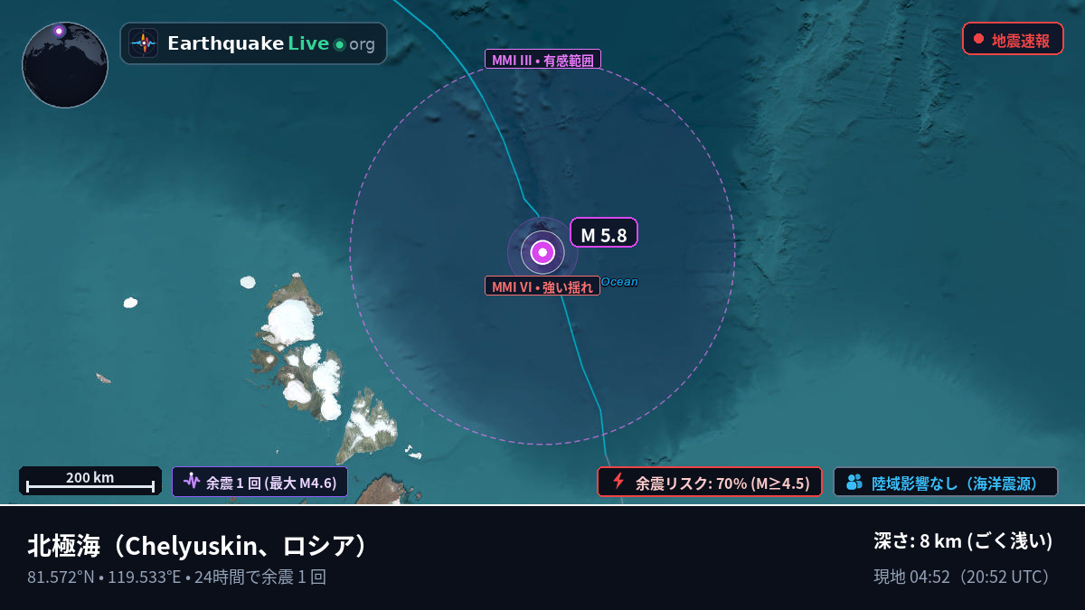 北極海 (ロシア)