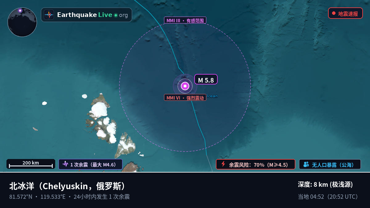 北冰洋 (俄罗斯)