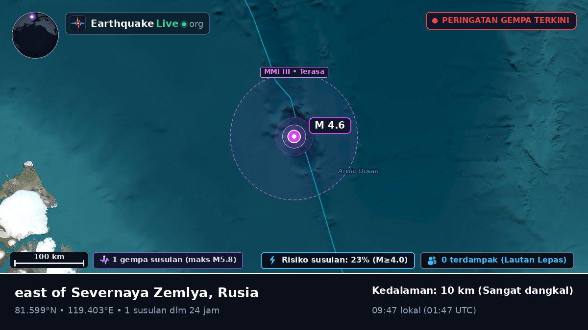 Samudra Arktik (Rusia)
