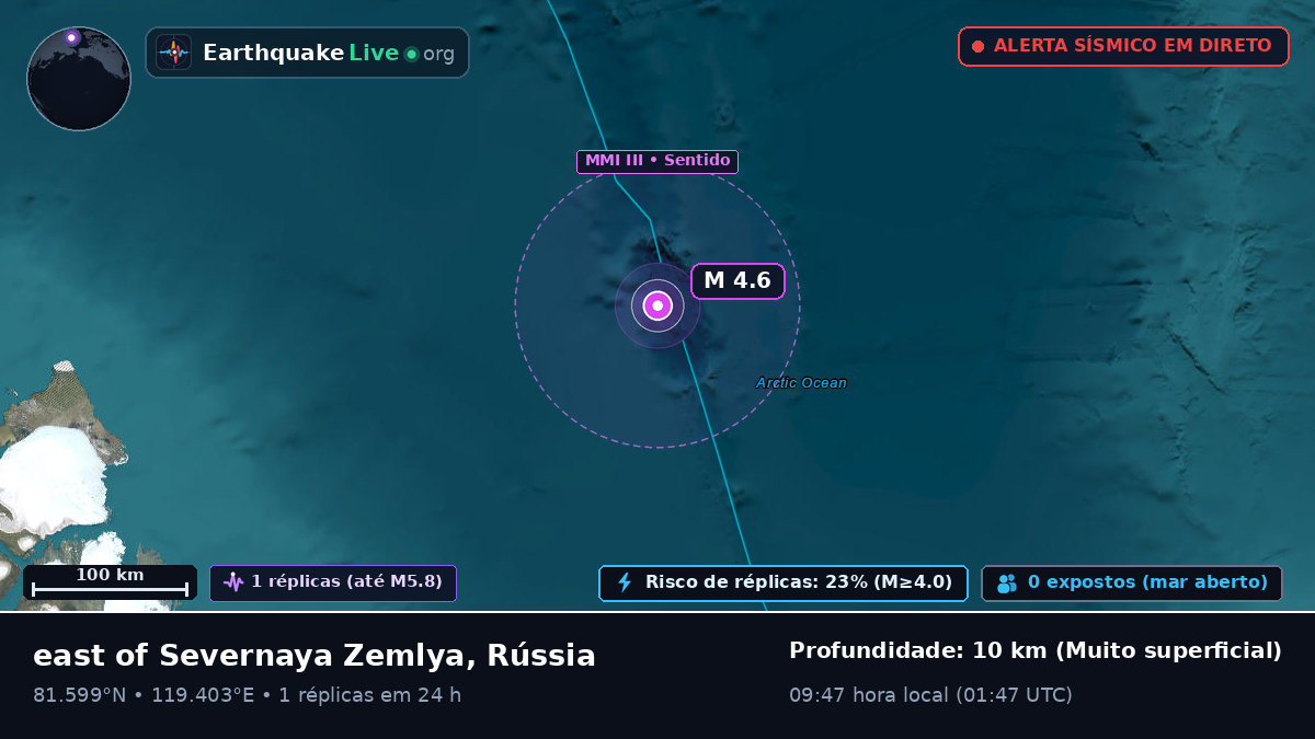 Oceano Ártico (Rússia)
