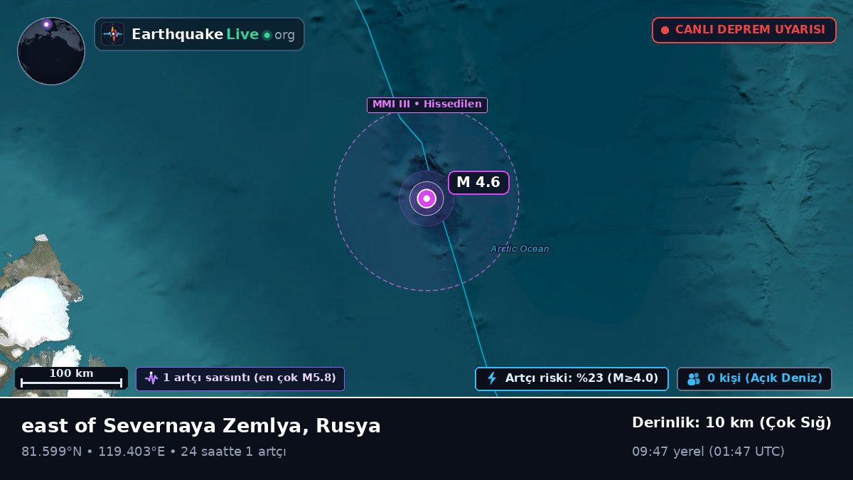 Kuzey Buz Denizi (Rusya)