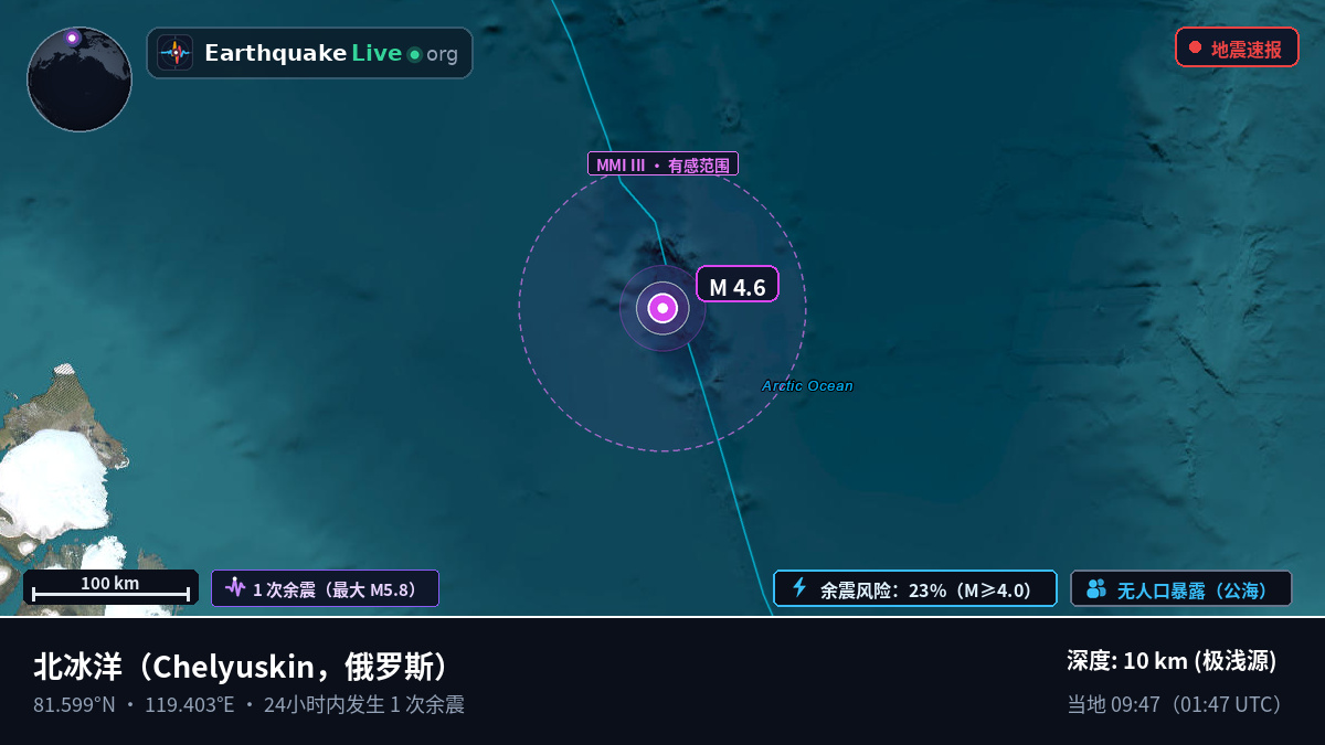 北冰洋 (俄罗斯)