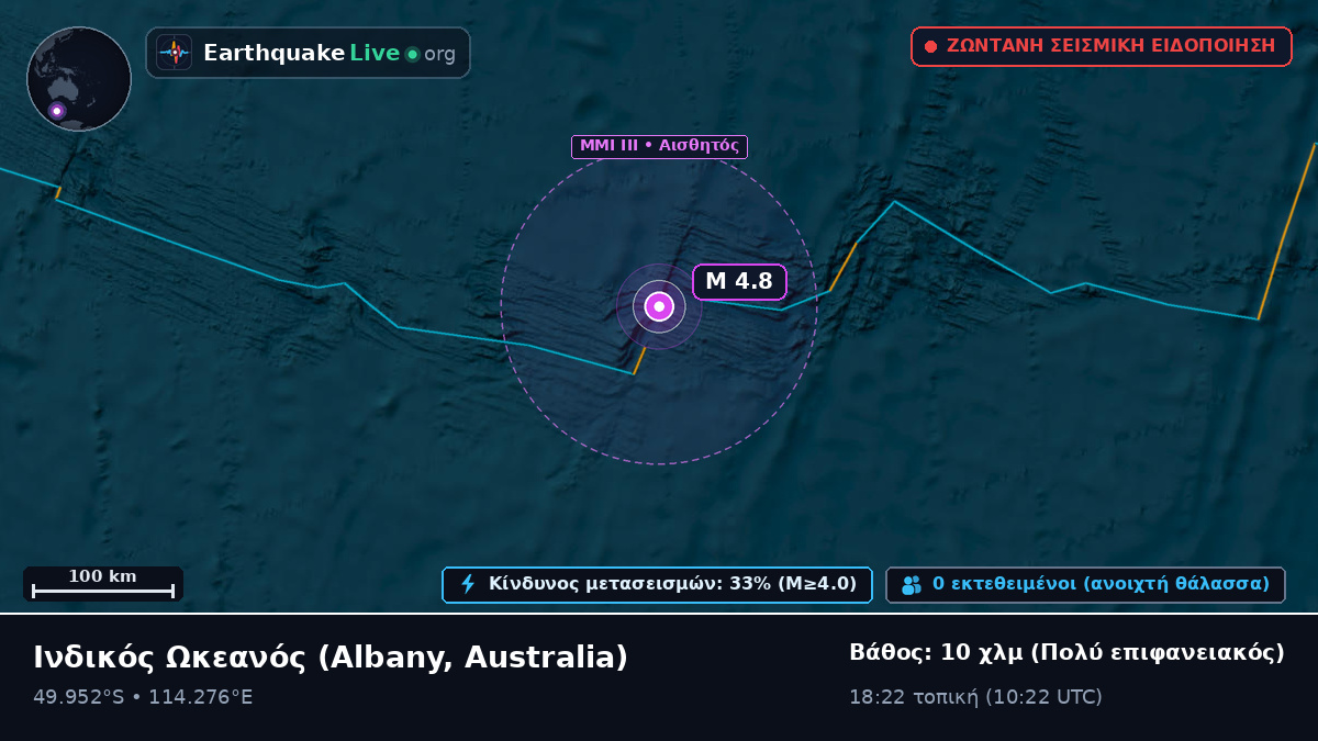 Ινδικός Ωκεανός (Australia)
