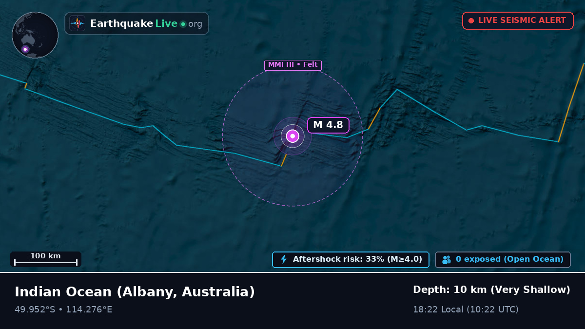 Indian Ocean (Australia)