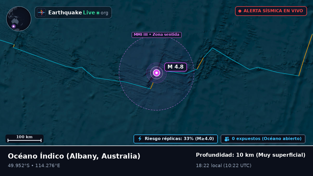 Océano Índico (Australia)