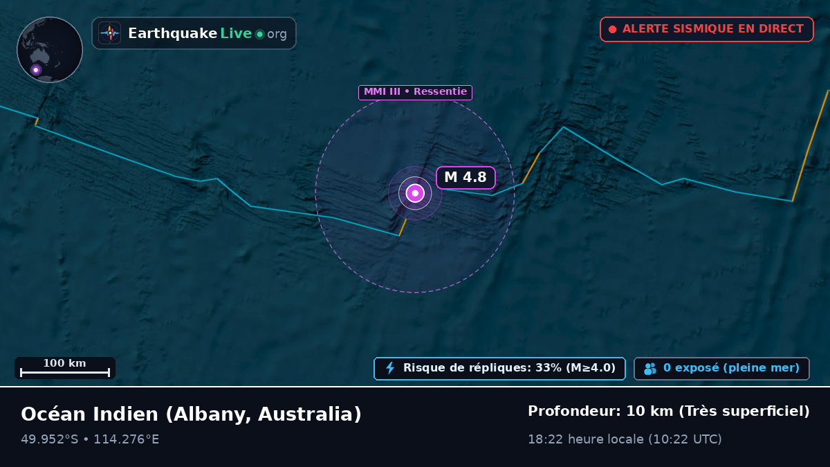 Océan Indien (Australia)