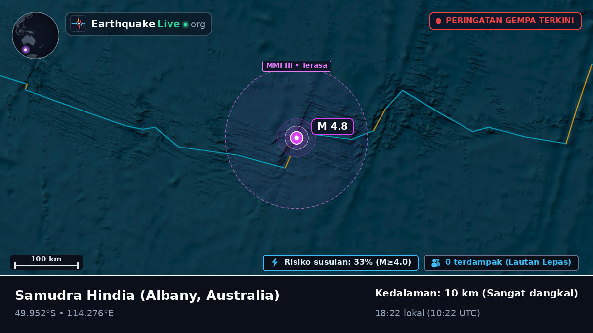 Samudra Hindia (Australia)