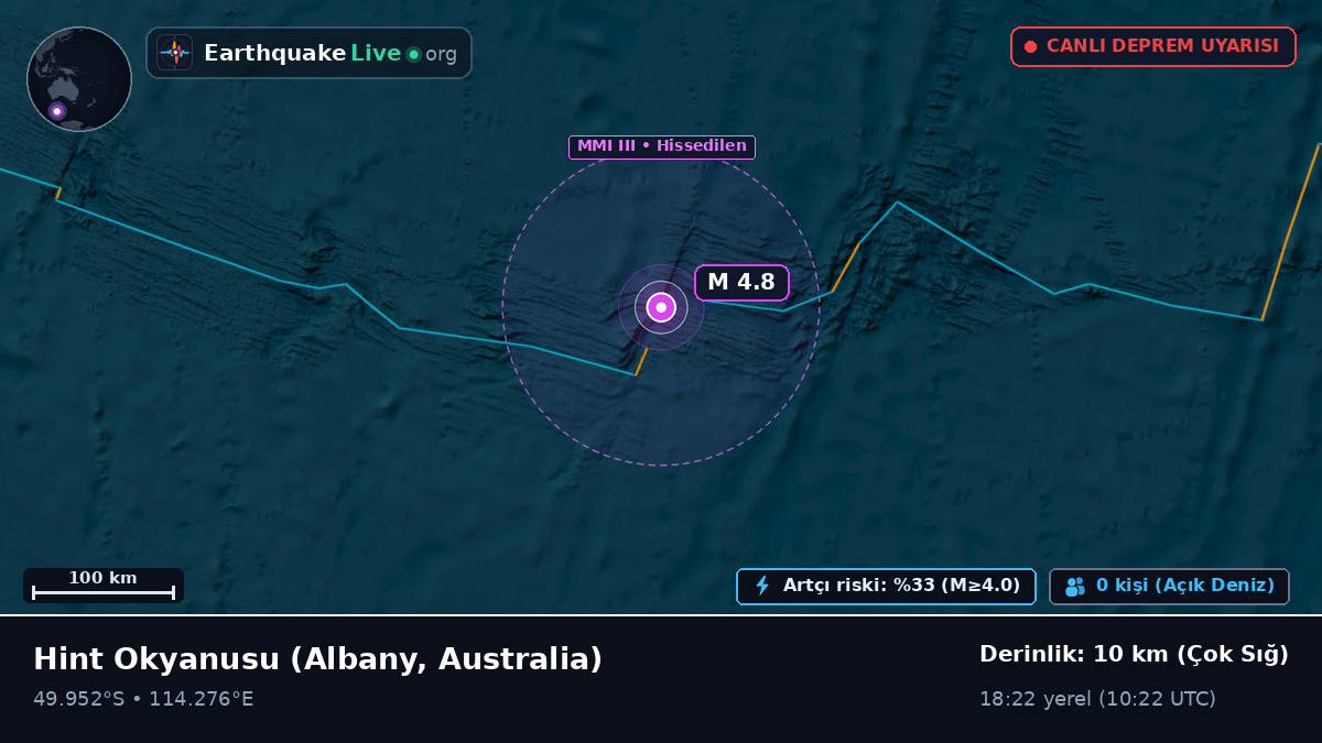 Hint Okyanusu (Australia)