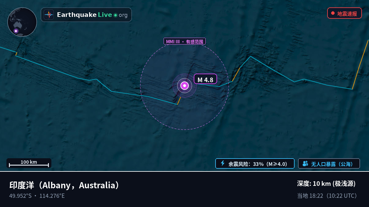 印度洋 (Australia)