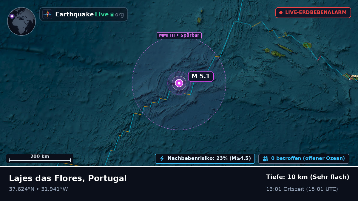Nordatlantik (Portugal)