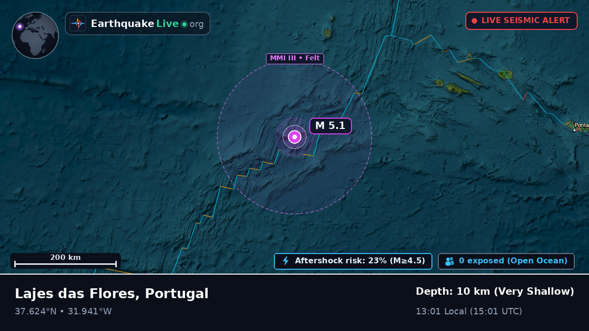 North Atlantic Ocean (Portugal)