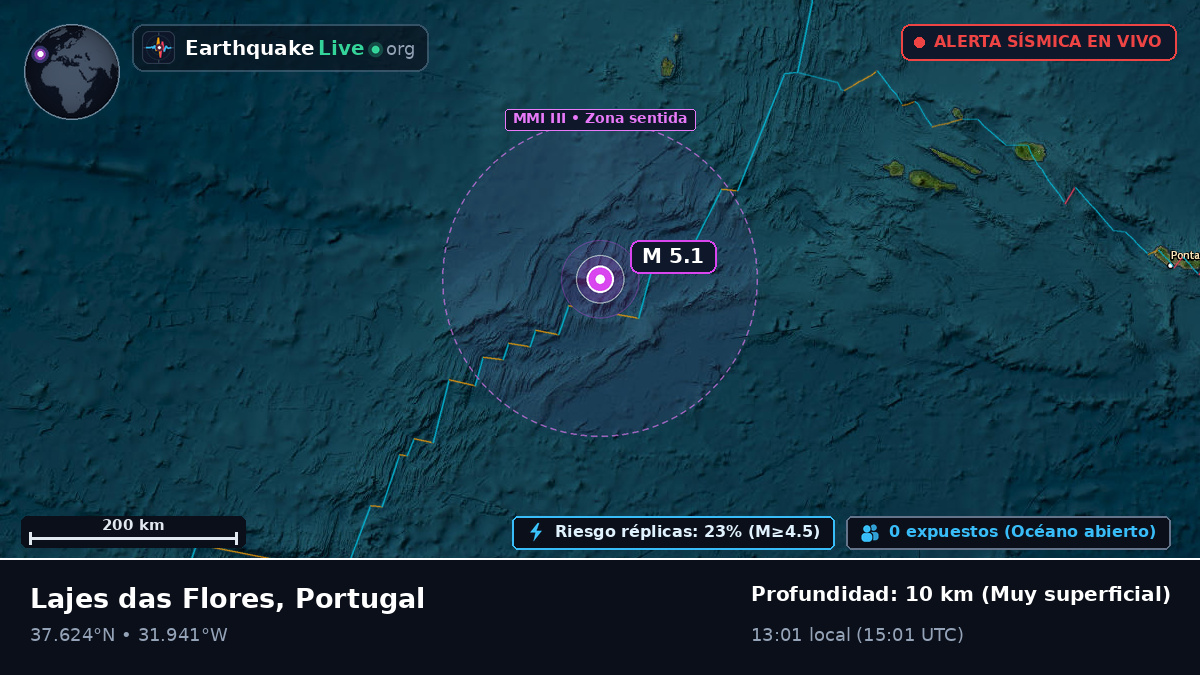 Océano Atlántico Norte (Portugal)
