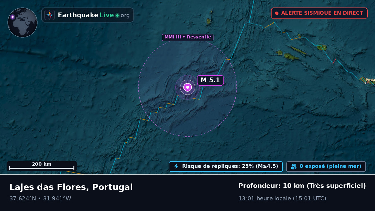 Océan Atlantique Nord (Portugal)