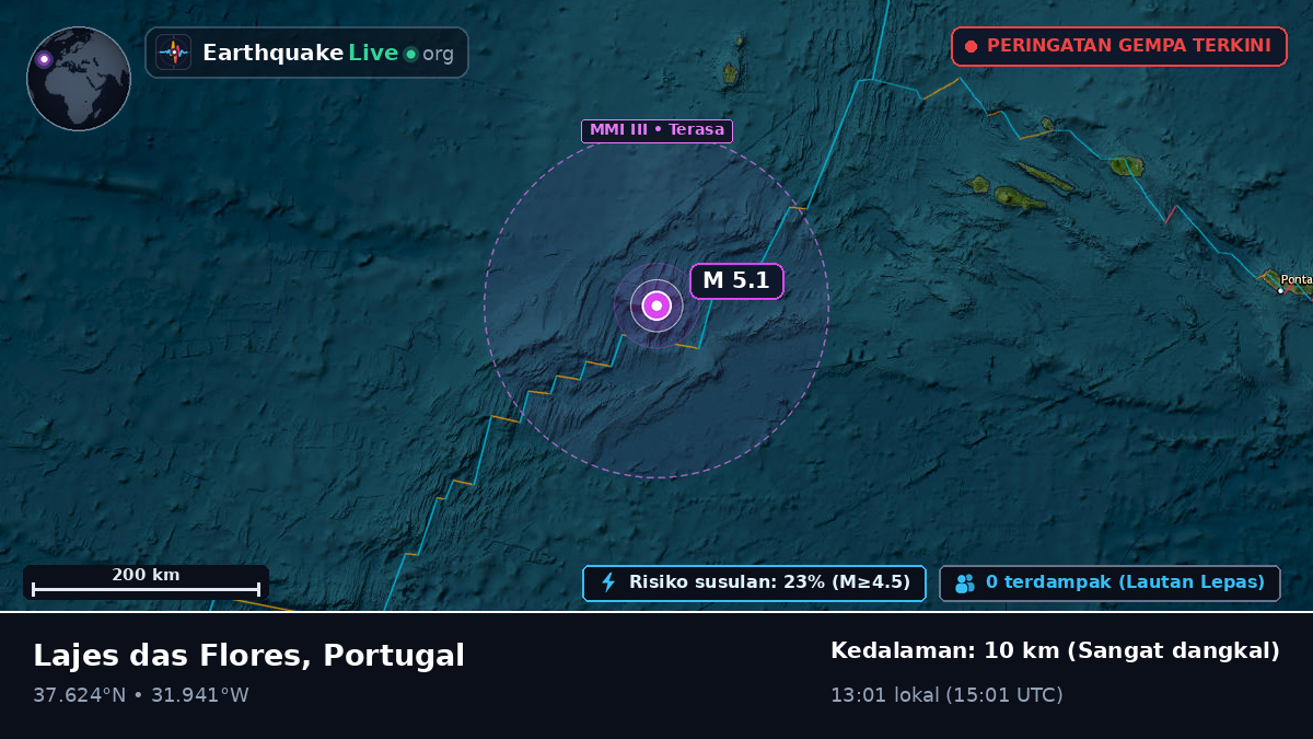 Samudra Atlantik Utara (Portugal)
