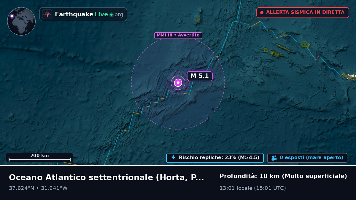 Oceano Atlantico settentrionale (Portogallo)