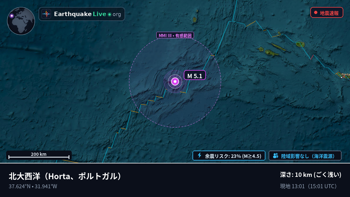 北大西洋 (ポルトガル)