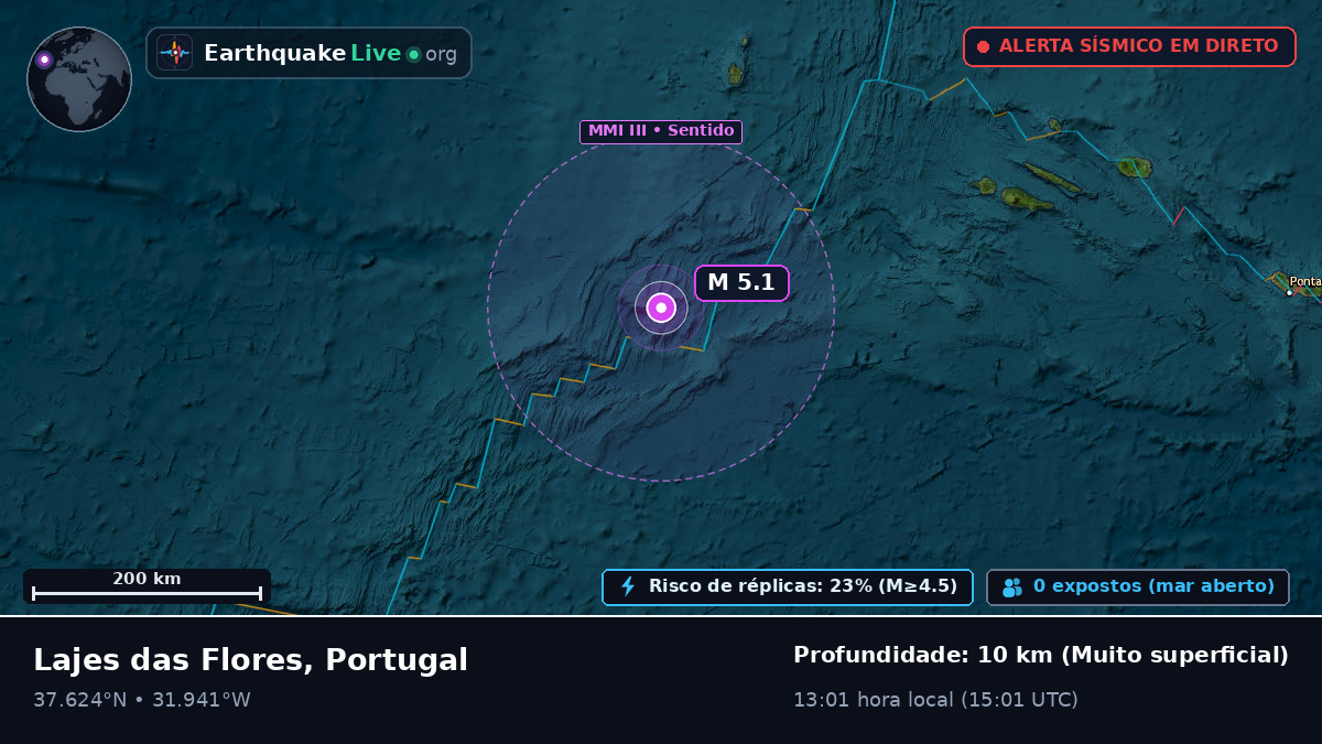 Oceano Atlântico Norte (Portugal)