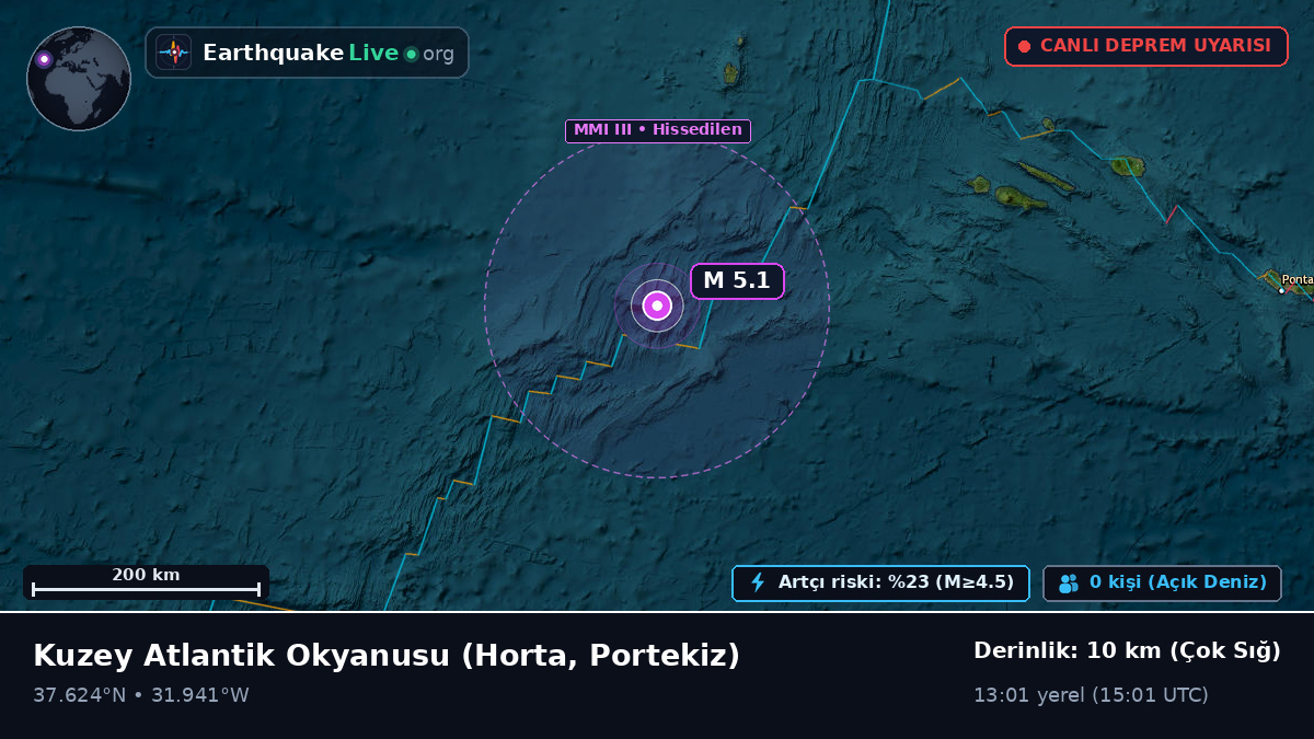 Kuzey Atlantik Okyanusu (Portekiz)
