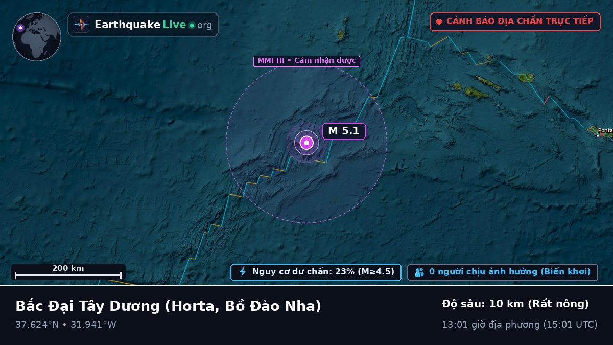Bắc Đại Tây Dương (Bồ Đào Nha)