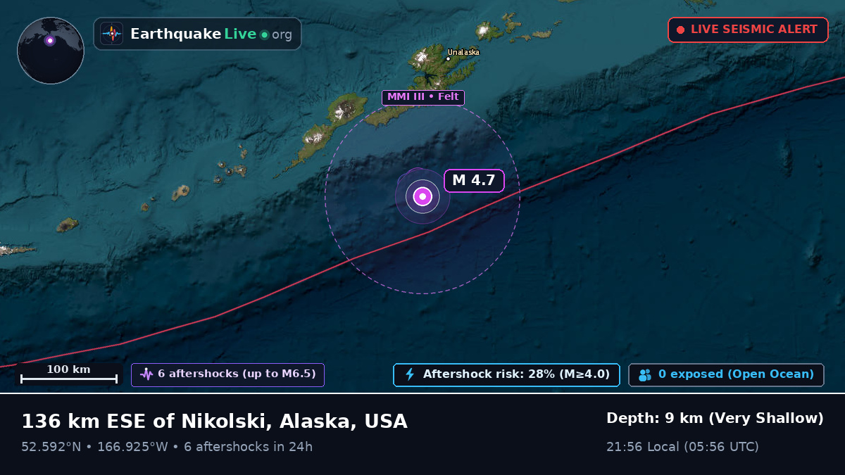 Bering Sea (USA)