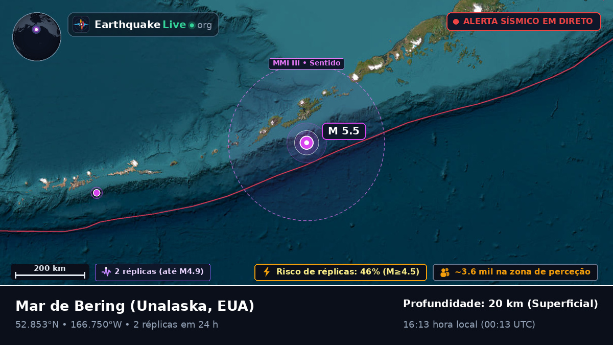 Mar de Bering (EUA)