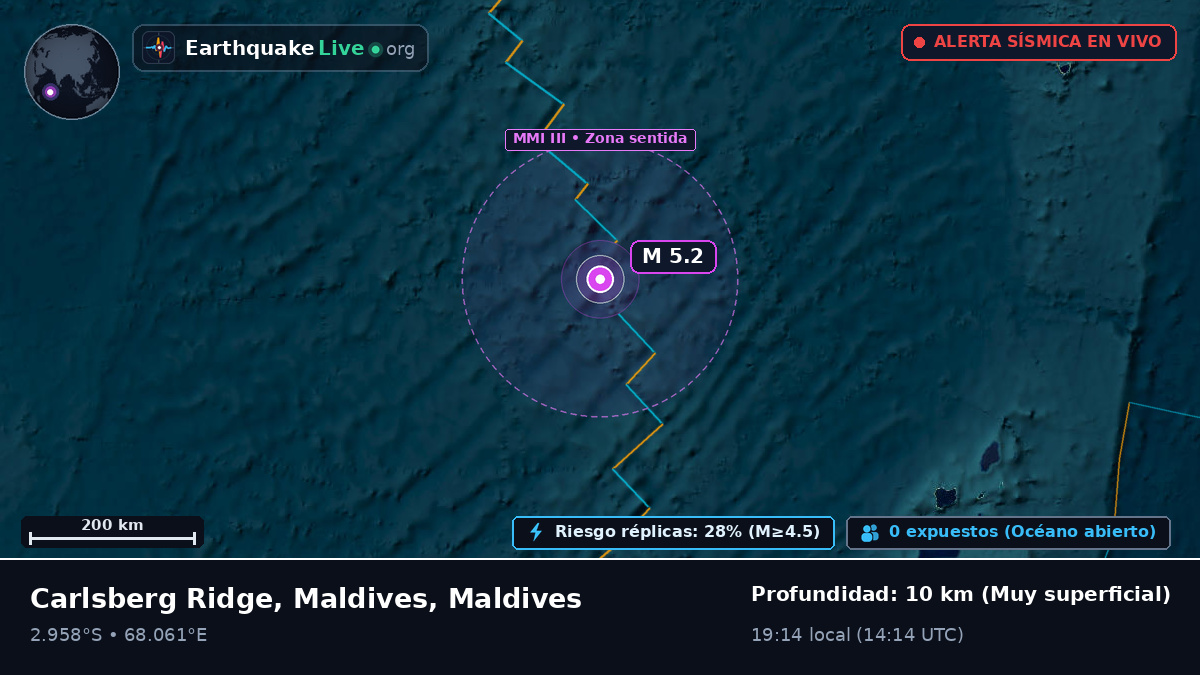 Océano Índico (Maldives)
