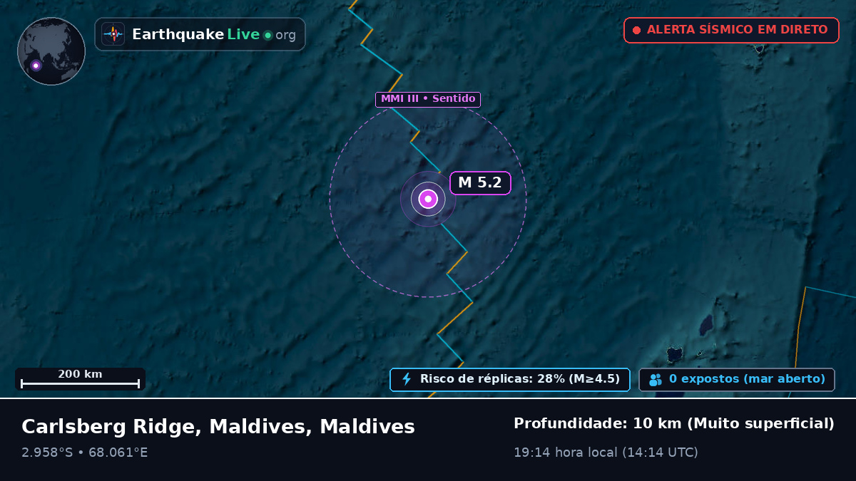 Oceano Índico (Maldives)