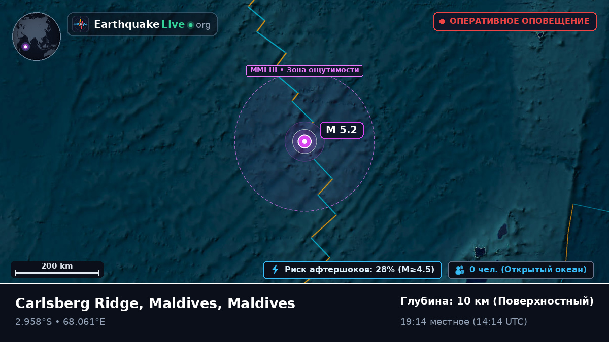 Индийский океан (Maldives)