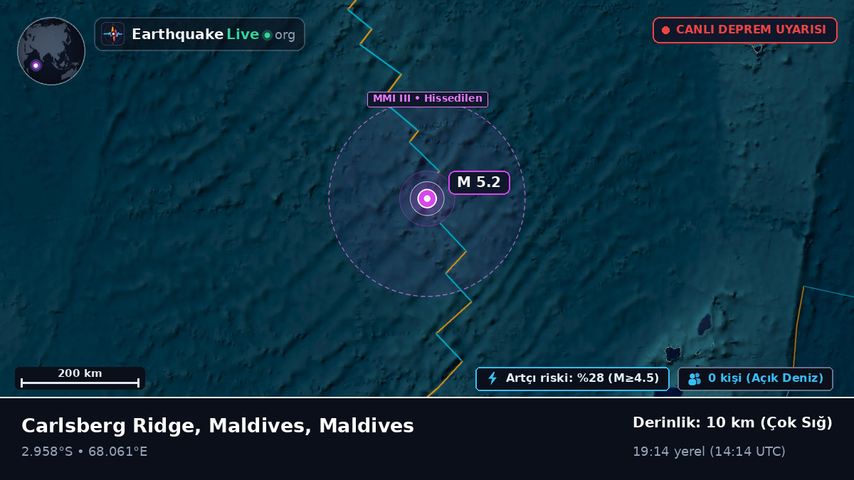 Hint Okyanusu (Maldives)