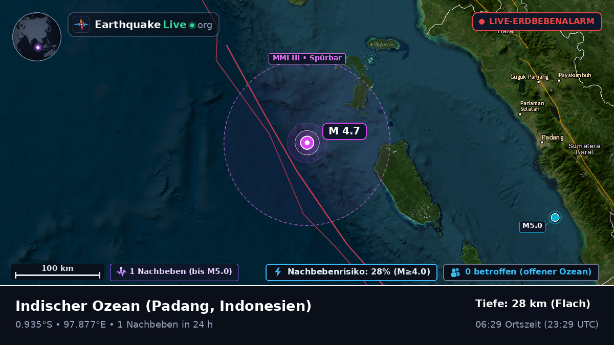 Indischer Ozean (Indonesien)