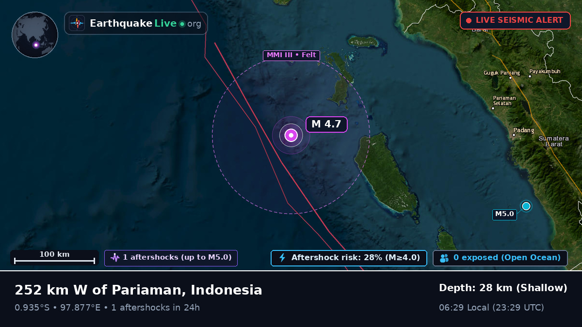 Indian Ocean (Indonesia)