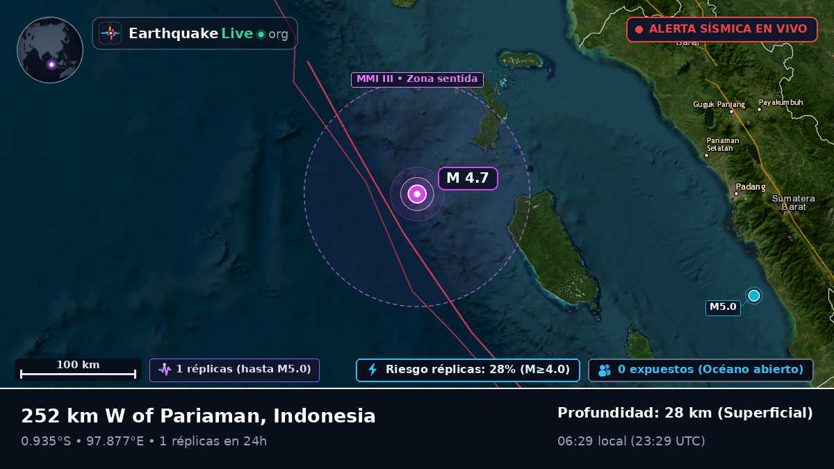 Océano Índico (Indonesia)