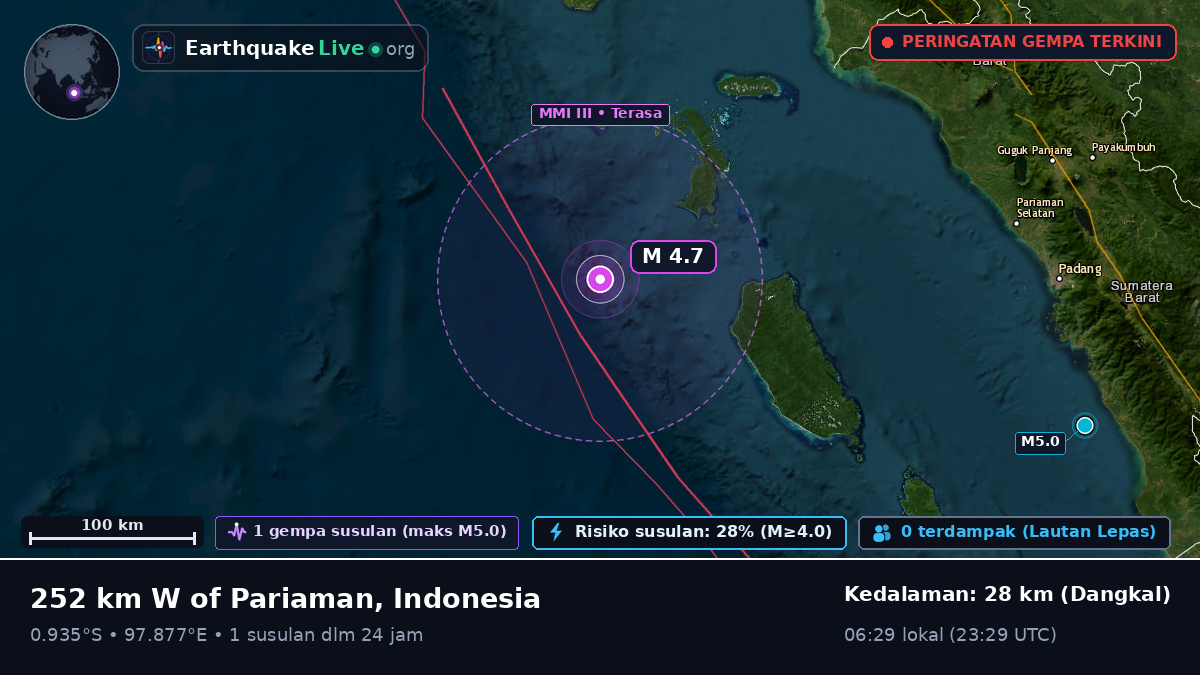 Samudra Hindia (Indonesia)