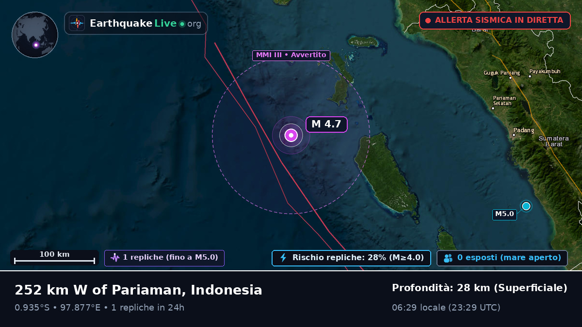 Oceano Indiano (Indonesia)