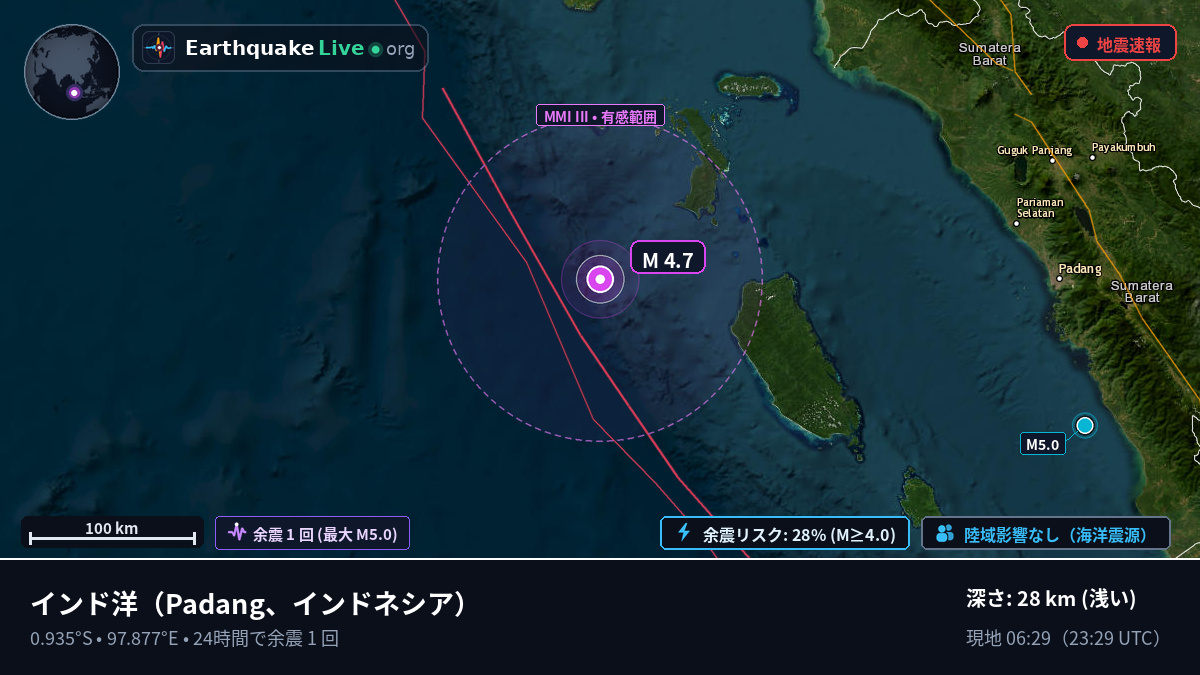 インド洋 (インドネシア)